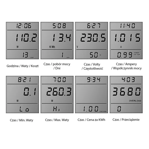 9-vatmetras-pm03b-fr-matavimo-rezimai Vatmetro PM03B-FR LCD ekrano matavimo režimai: W, kWh, V, A, Hz ir galios faktorius